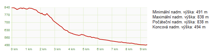 První malý MTB sjezd na kolobce - Klín nebo Klínec u Horní Lipové